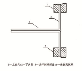 复合薄膜蒸煮袋性能检测重点